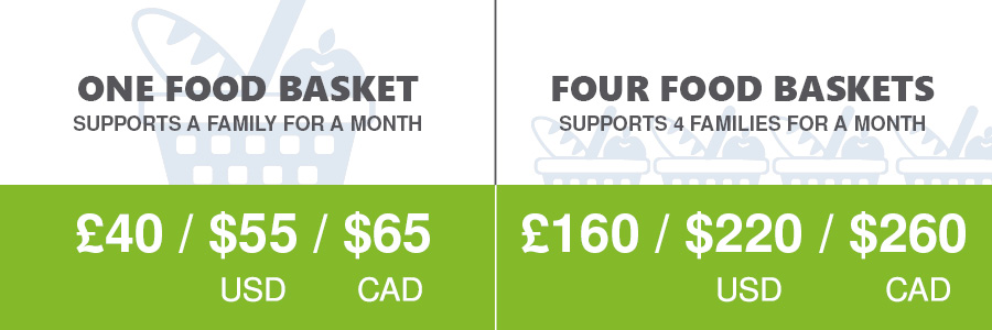 RRF Price Points